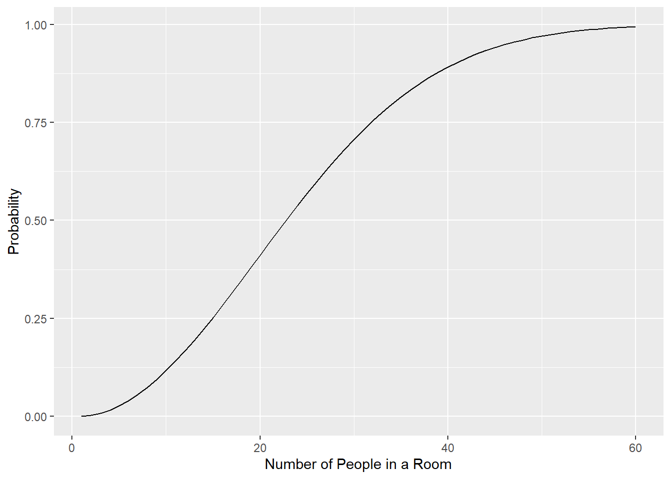 Probability of Sharing the Same Birthday