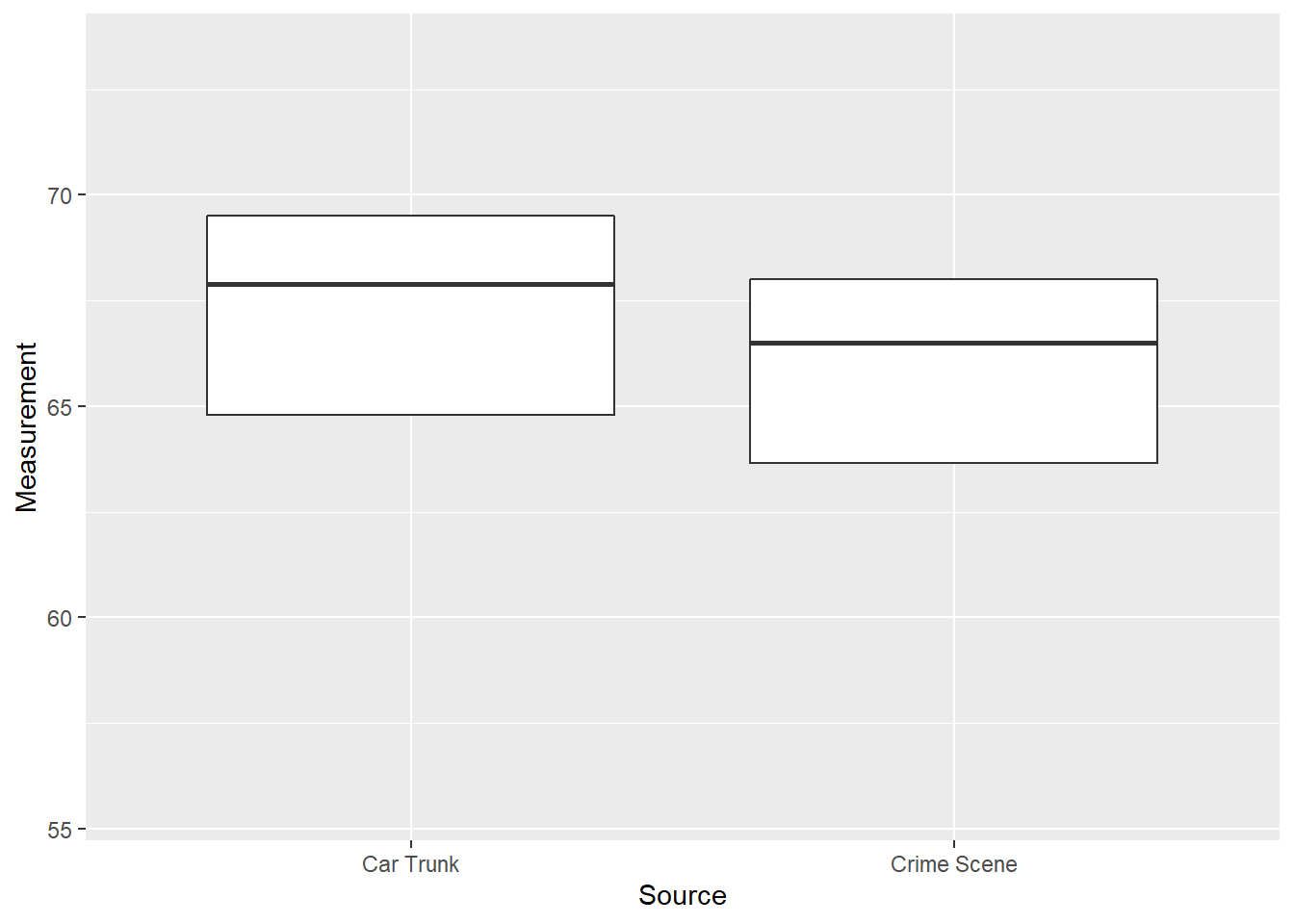 Box Plots of Glass Measurements