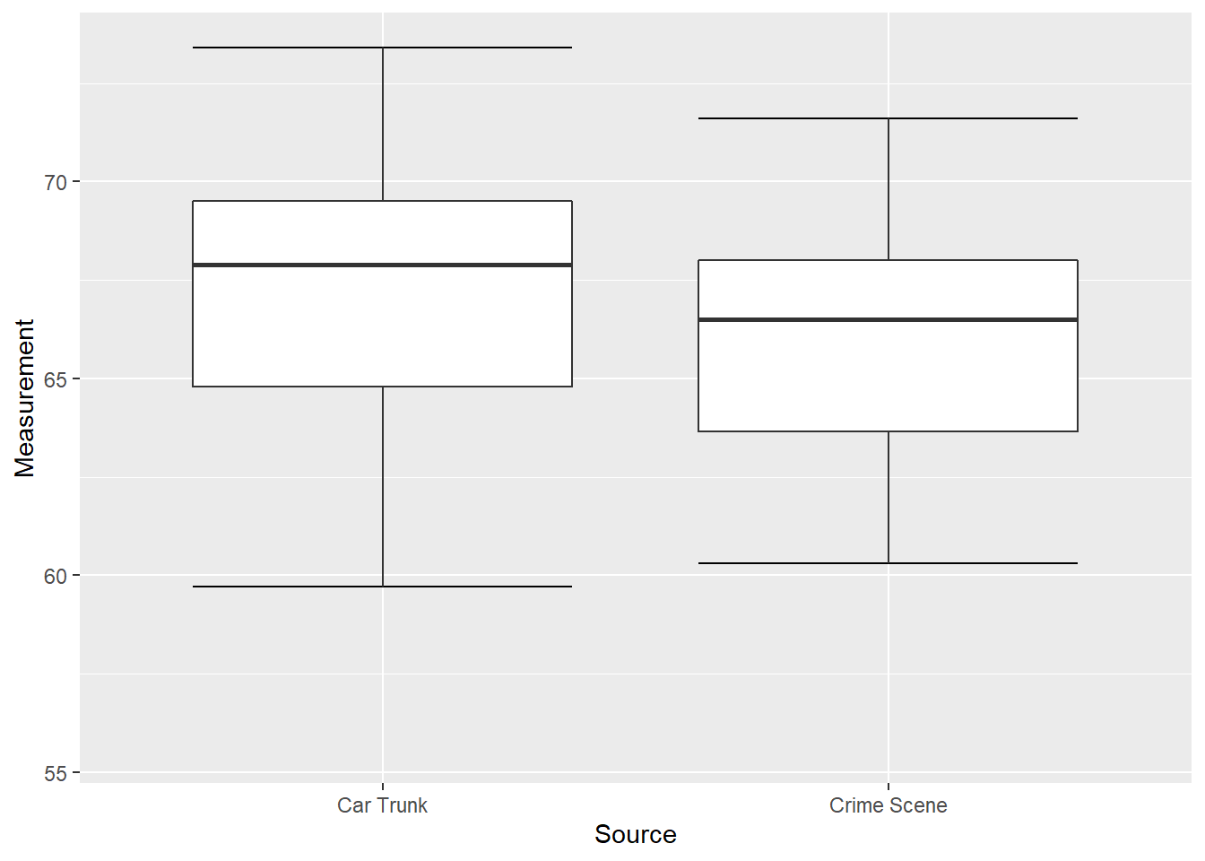 Box Plots of Glass Measurements