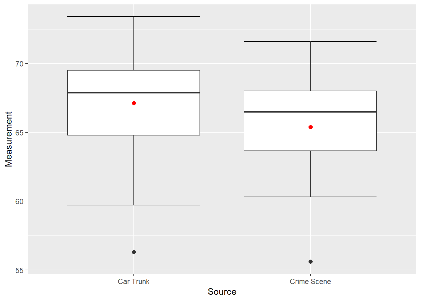 Box Plots of Glass Measurements