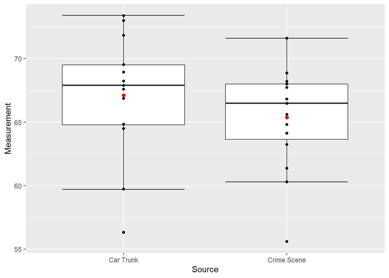 Box Plots of Glass Measurements