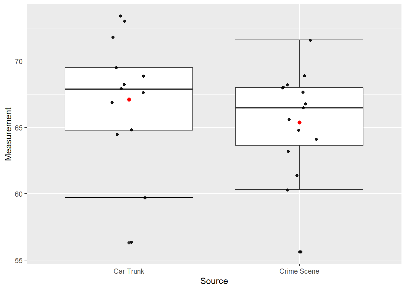 Box Plots of Glass Measurements